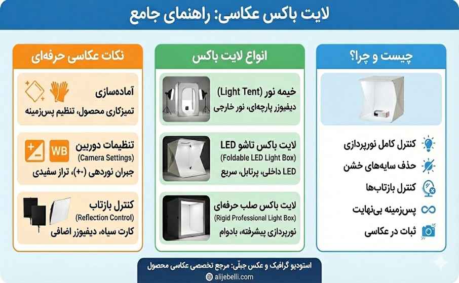 لایت باکس عکاسی چیست و چرا برای فروش آنلاین حیاتی است؟